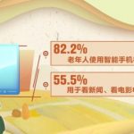 すでに「長寿時代」に突入した中国の高齢者の特徴3つとは？